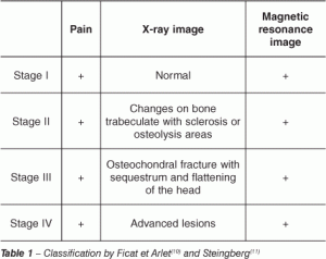 Avascular Necrosis of the Hip Joint | Treatment with Total Hip ...